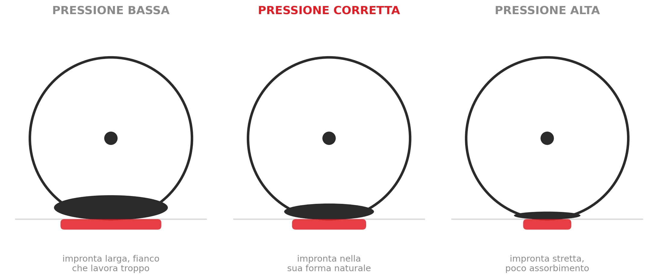 Pressione gomme e assetto: due cose che si influenzano