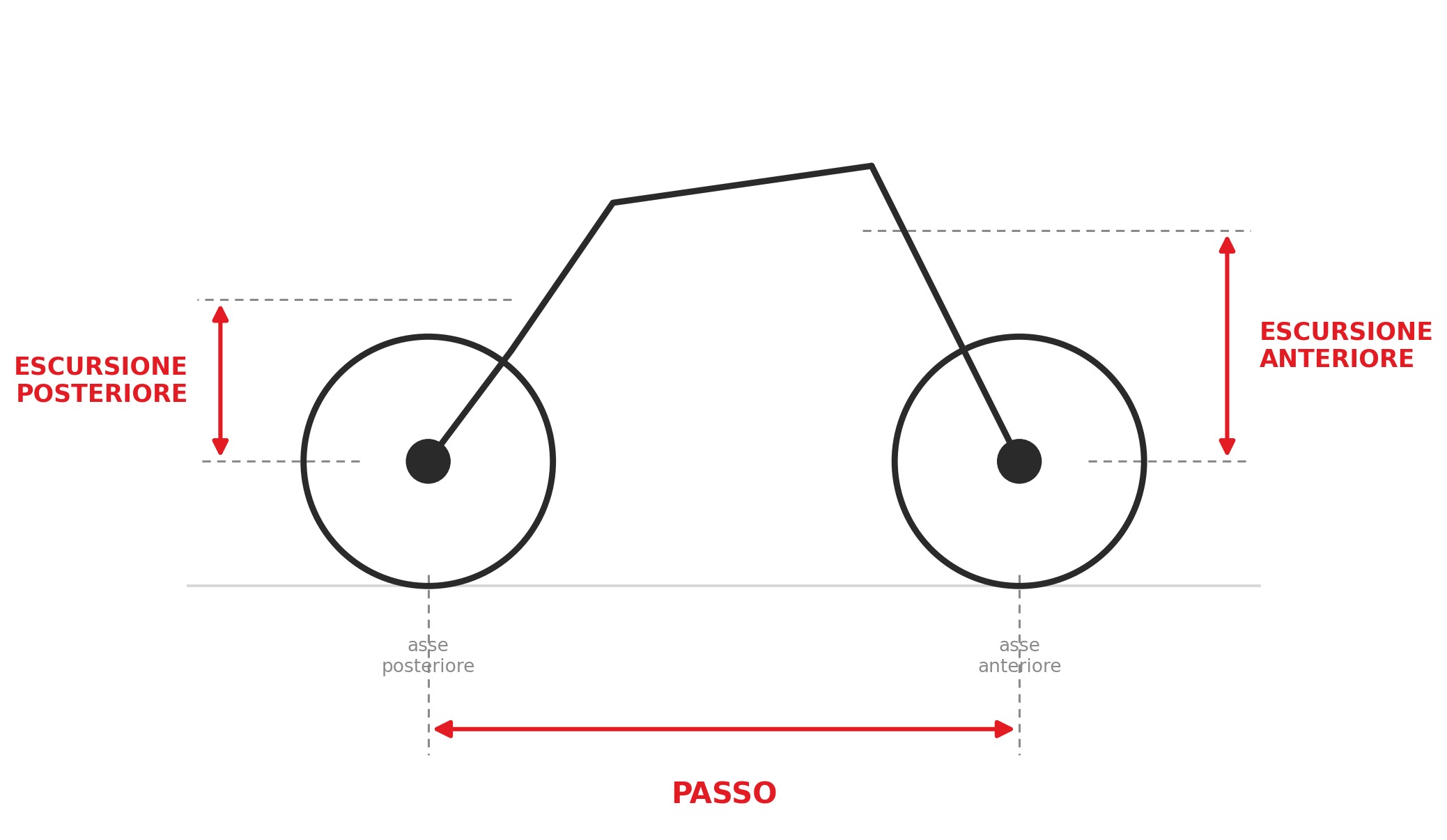 Suspension Travel and Chassis Geometry: Your Bike's Numbers